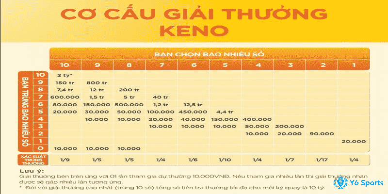 xổ số keno là gì