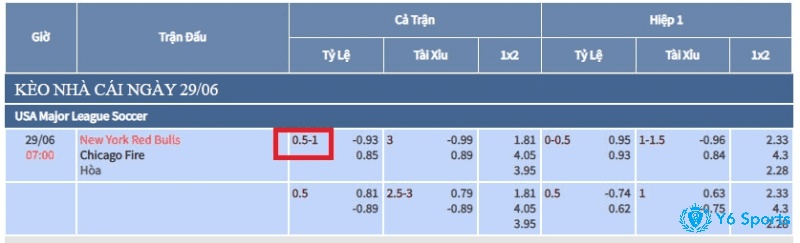 Bảng tỷ lệ kèo cược 3/4