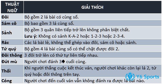 Luật chơi Tiến Lên Miền Nam chuẩn và chi tiết nhất