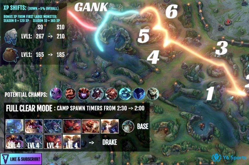 Gank team thiên về việc combat với độ áp đảo lớn dành cho đối phương