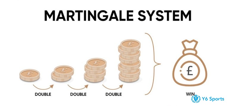 Martingale là gì ?Có nên áp dụng chiến thuật Martingale không?