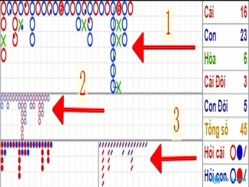 Hướng dẫn cách bắt cầu baccarat đúng cách dành cho người mới