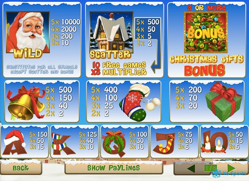 Biểu tượng ông già Noel có giá trị nhất trong Santa Surprise slot