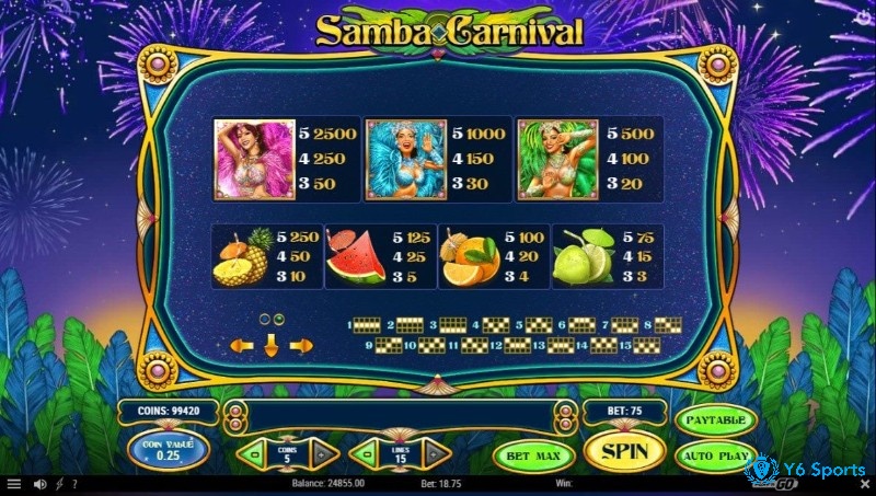 Các cô gái gợi cảm là biểu tượng có giá trị cao nhất trong Samba Carnival slot