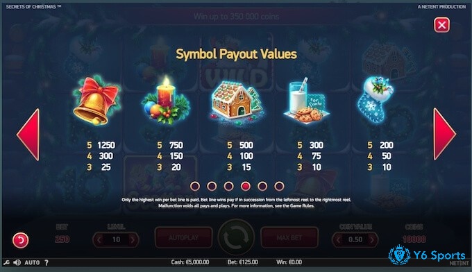 Các biểu tượng chính của Secrets of Christmas slot là hình ảnh chuông, nến, ngôi nhà, bánh, và tất