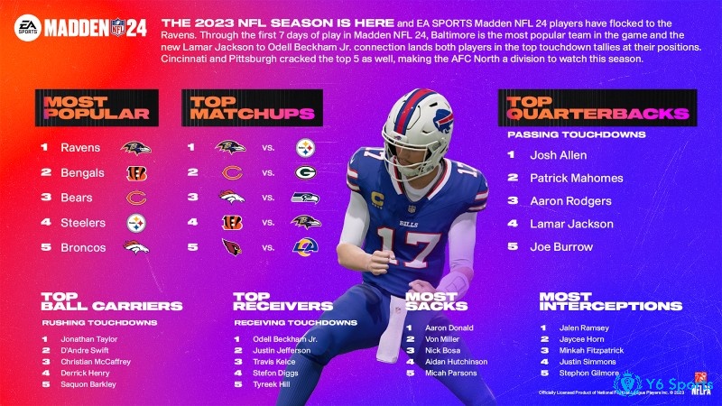 Cách tải Madden NFL 24 chuẩn xác nhất